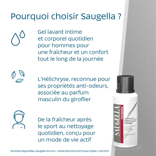 Homme Soin Lavant Intime