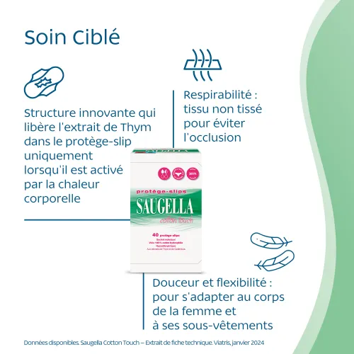 Cotton Touch Protège Slip 