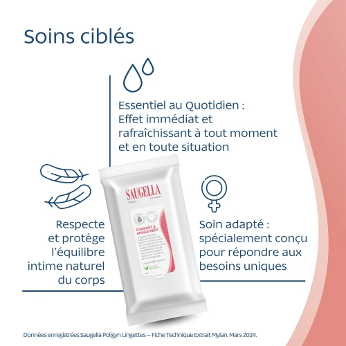 Poligyn 50 + Lingettes